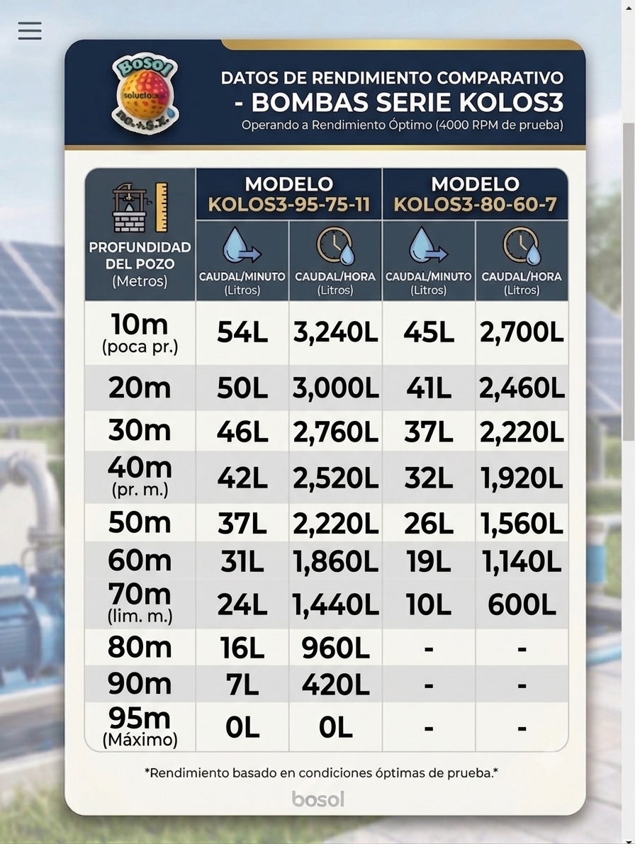 Tabla de capacidades KOLOS3 (modelos 35-30-2 y 47-40-4)
