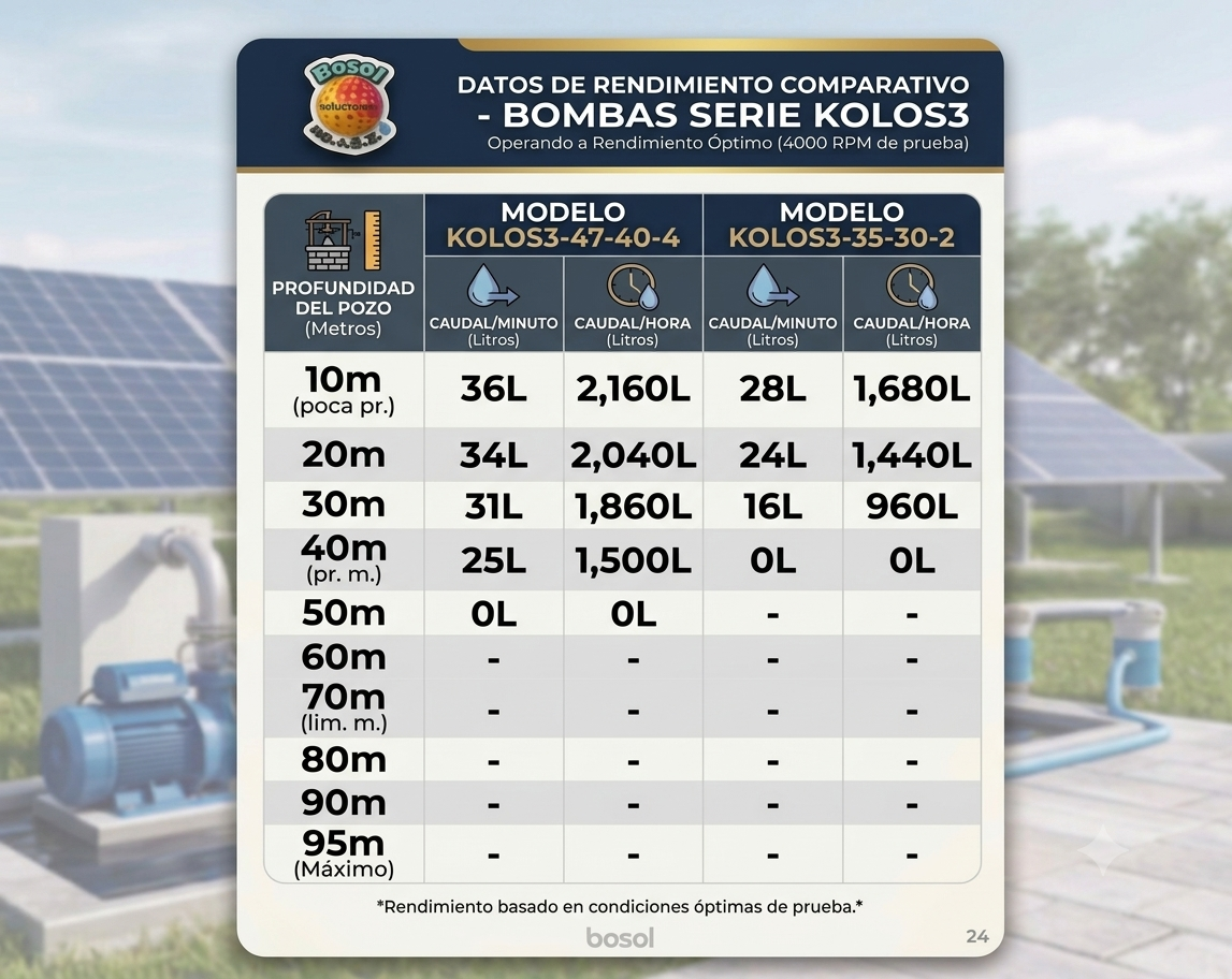 Tabla de capacidades KOLOS3 (modelos 80-60-7 y 95-75-11)