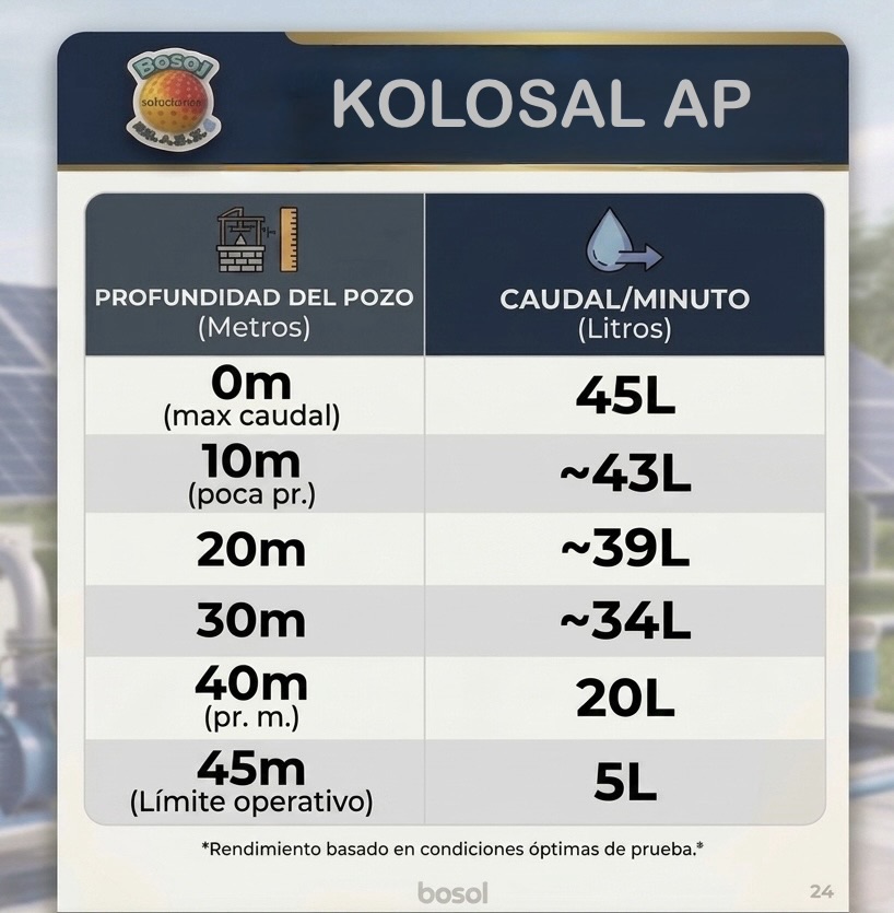 Tabla de rendimiento del Kit 3